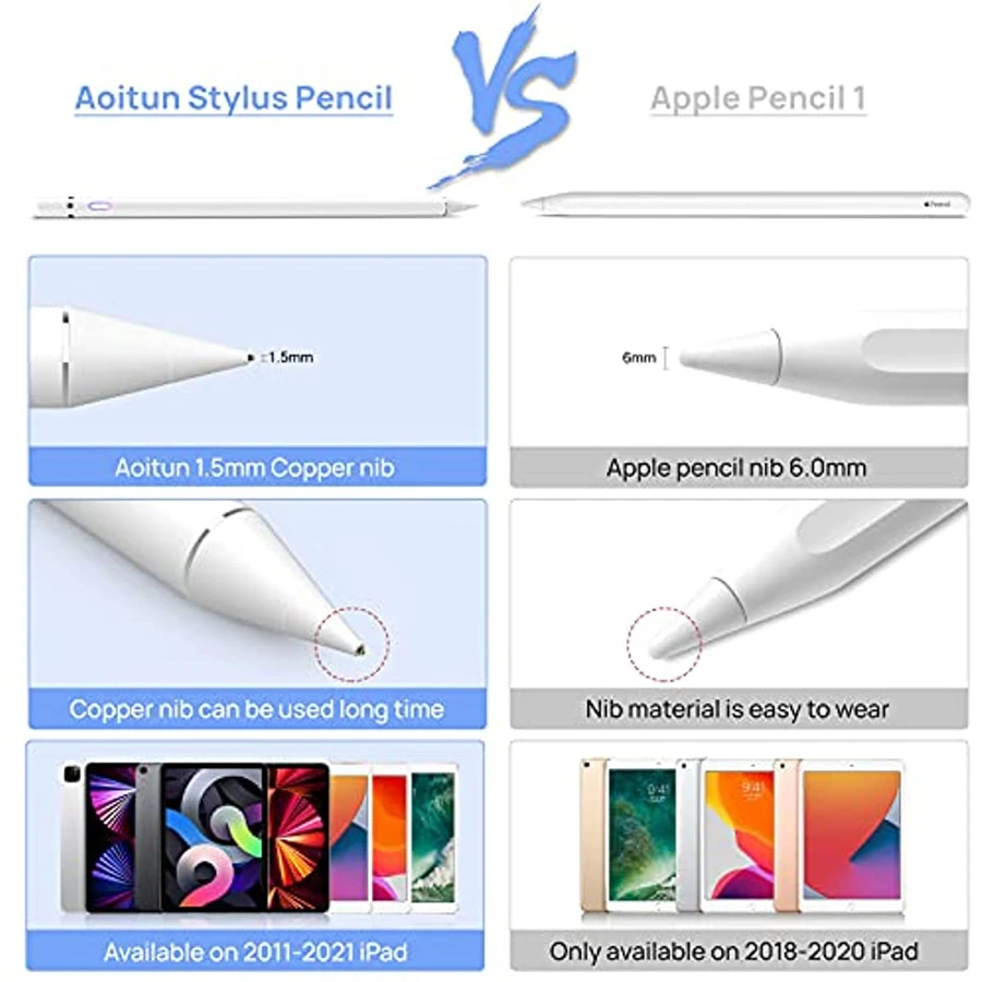 Eingabestift kompatibel mit iP – Ipad Pencil Stylus Bewertung und Preis
