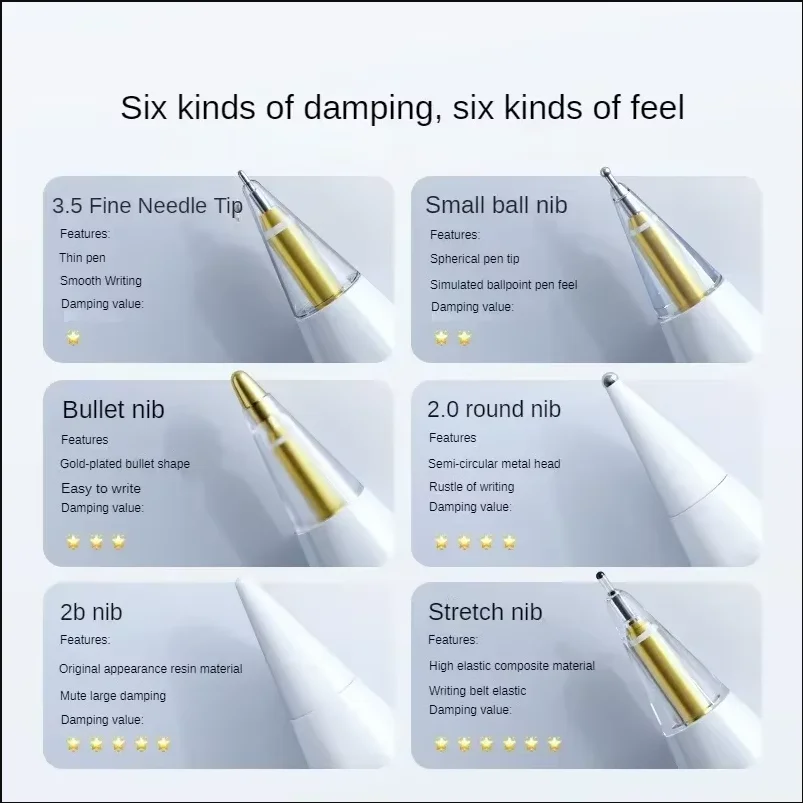 DIXSG Ersatz-Stiftspitzen für  – Tablet Stylus Accessories Bewertung und Preis
