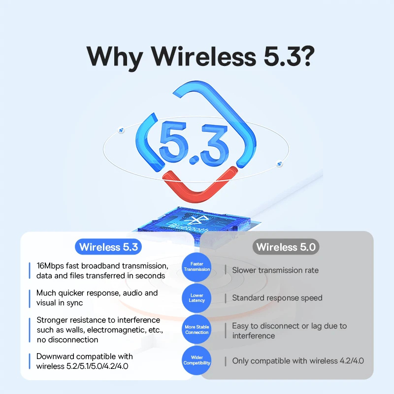 Baseus USB Bluetooth 5.3 Adapt – Accessories For Android Tablet Bewertung und Preis
